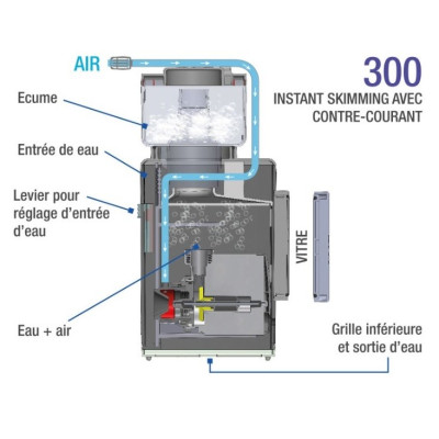 Sicce 300 Innenskimmer Sicce 300 Innenskimmer