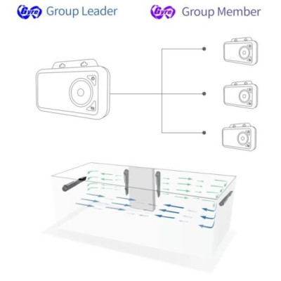 Maxspect Jump MJ-GF308 Gyre-Flow Pump- Pompe de brassage