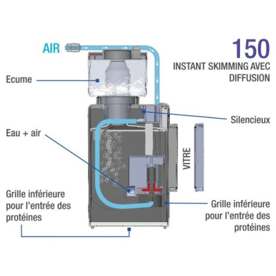 SICCE Shark Skimmer 150- Ecumeur interne