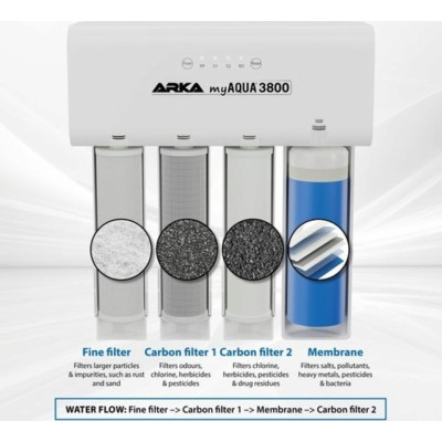 ARKA MyAqua 3800– Umkehrosmoseanlage ARKA MyAqua 3800– Umkehrosmoseanlage
