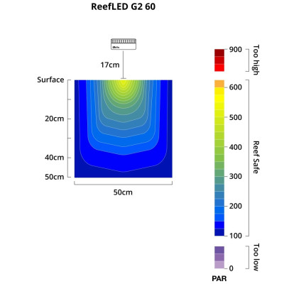 RED SEA ReefLED G2 60 - LED-Beleuchtung für Aquarien