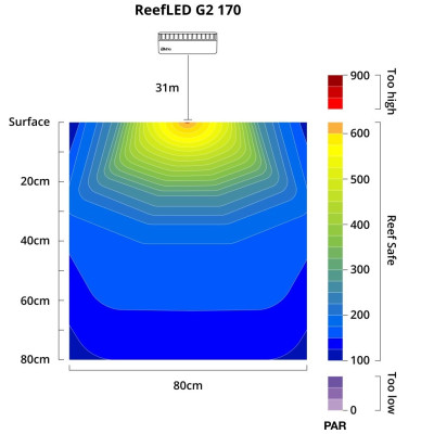RED SEA ReefLED G2 170- Eclairage LED pour aquarium RED SEA ReefLED G2 170- Eclairage LED pour aquarium