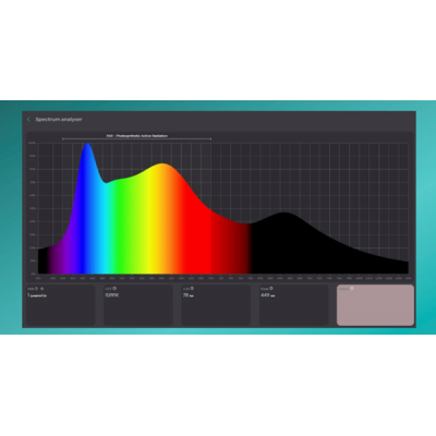 ITC PARwise PRO - PAR-Messgerät für Aquarien