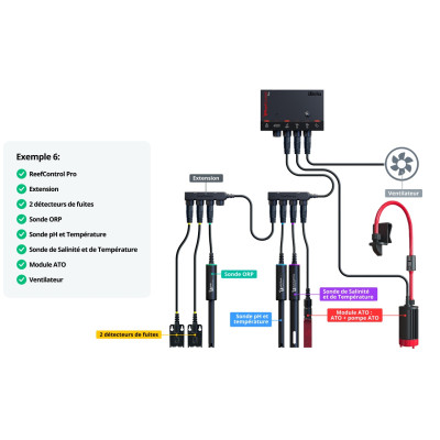 RED SEA Reef Control Pro- Contrôleur intelligent pour aquarium