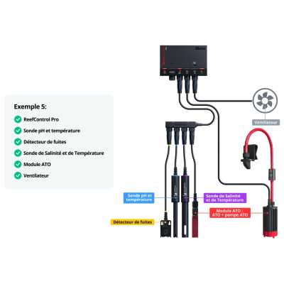 RED SEA Reef Control Pro – Intelligenter Aquarium-Controller