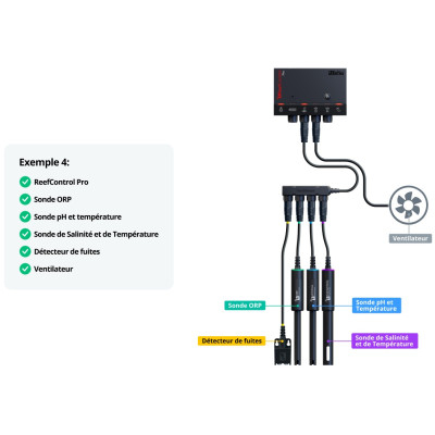 RED SEA ReefControl Pro - Steuerung für Riffaquarien