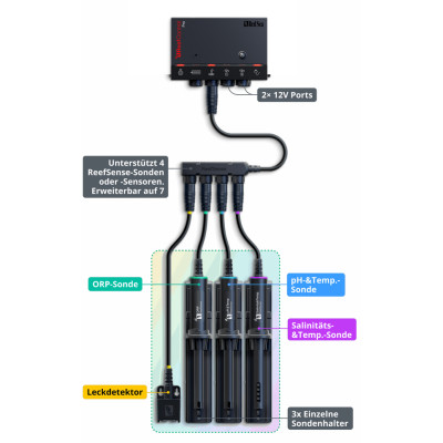 RED SEA ReefControl Pro Deluxe- Contrôleur pour aquarium récifal RED SEA ReefControl Pro Deluxe- Contrôleur pour aquarium récifal