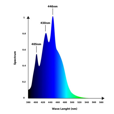 ORPHEK OR4 iCon Blue Plus 120 cm LED-Leuchte für Meerwasseraquarien