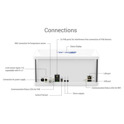 GHL Doser 3 Maxi SA Weiß – Kompakte Dosierpumpe x 2 GHL Doser 3 Maxi SA Weiß – Kompakte Dosierpumpe x 2