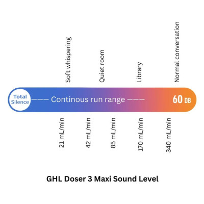 GHL Doser 3 Maxi SA Blanc - Pompe Doseuse Autonome x 2 GHL Doser 3 Maxi SA Blanc - Pompe Doseuse Autonome x 2