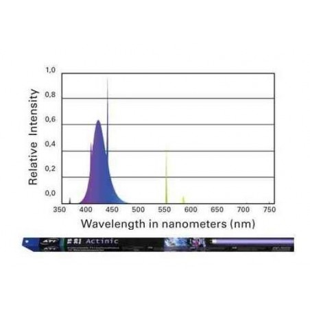 ATI Actinic 54 Watts 25000K° - Tube T5 1150mm