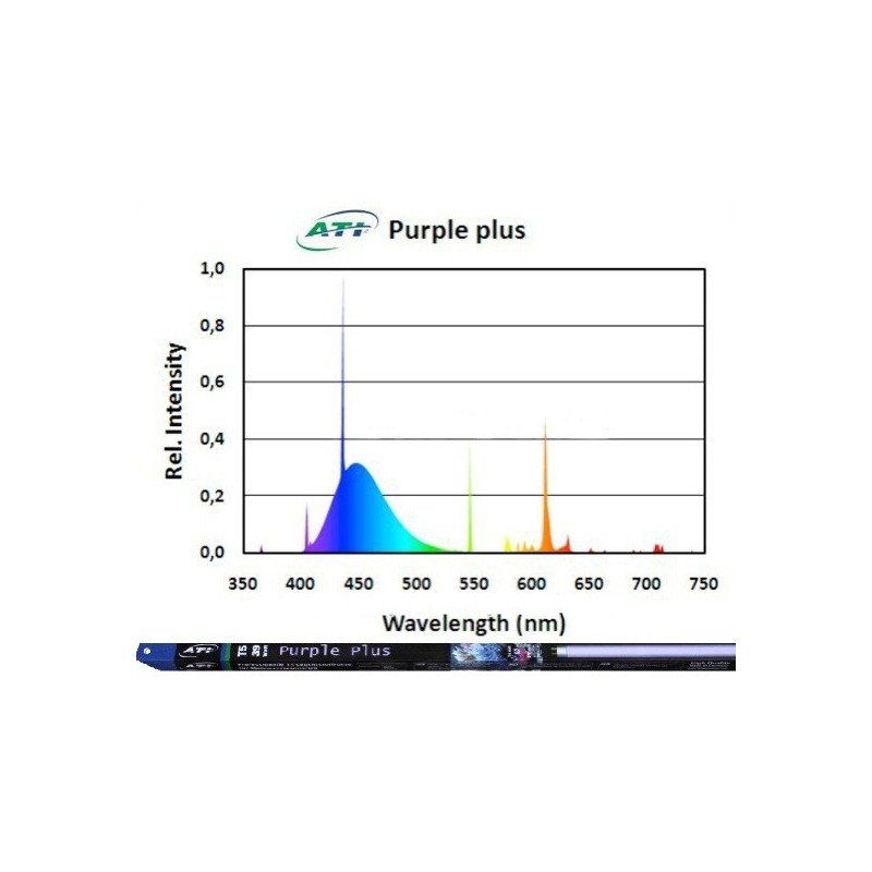 ATI Purple Plus 24 Watts - Tube T5 550mm