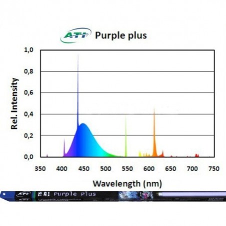 ATI Purple Plus 24 Watts - Tube T5 550mm