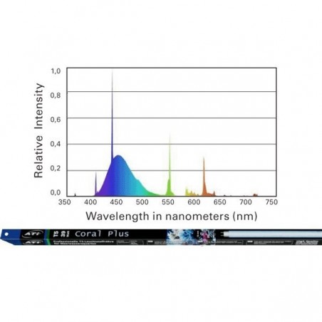 ATI Coral Plus 24 Watts 17500K° - Tube T5 550mm