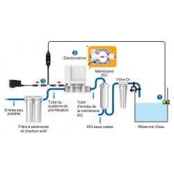 Smart ASOV- Système anti-débordement pour osmoseur