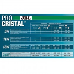 JBL ProCristal UV-C Compact Plus 36W- Stérilisateur pour aquarium de 1500 à 3000 L