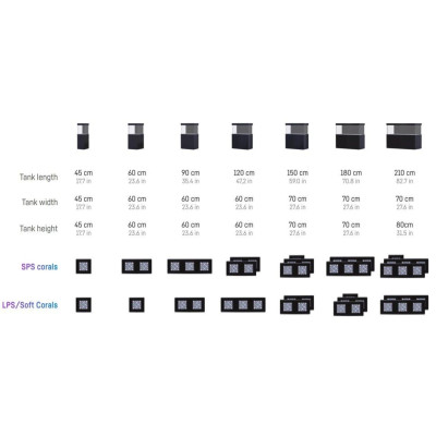 REEF FACTORY Reef Flare Pro S Black 80W - LED-WLAN-Rampe für Aquarien