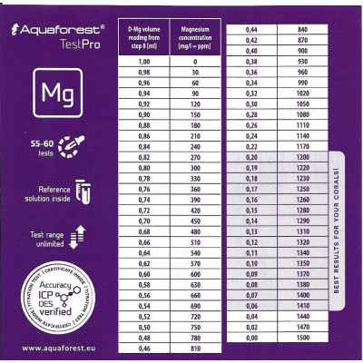 AQUAFOREST TestPro Magnesium- Test d'eau pour aquarium