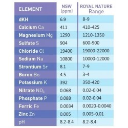 ROYAL NATURE Advanced Pro Formula Salt 20 kg- Sel naturel